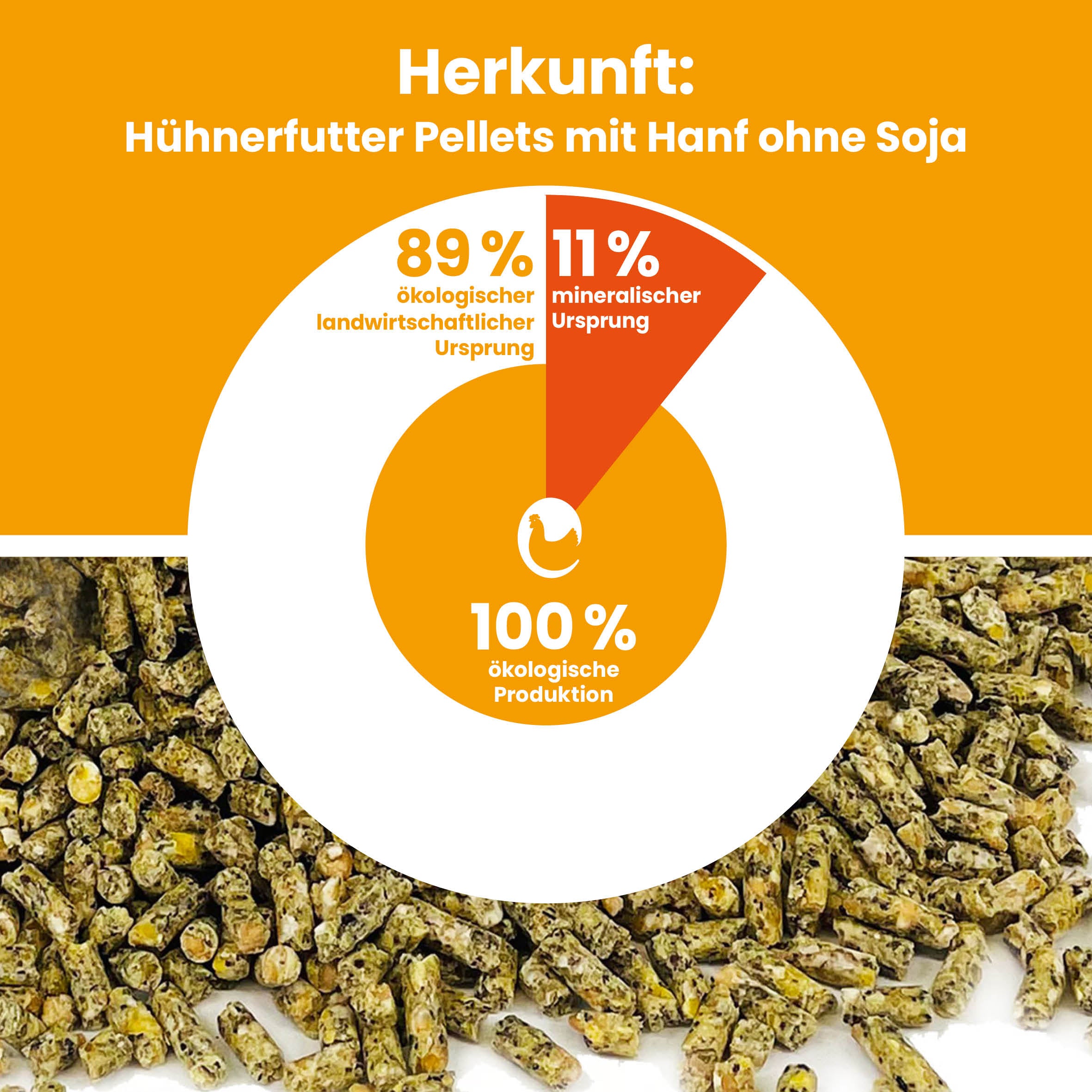 Herkunft: Hühnerfutter Pellets mit Hanf ohne Soja "100% ökologische Produktion, 89% ökologischer Ursprung, 11% mineralischer Ursprung"