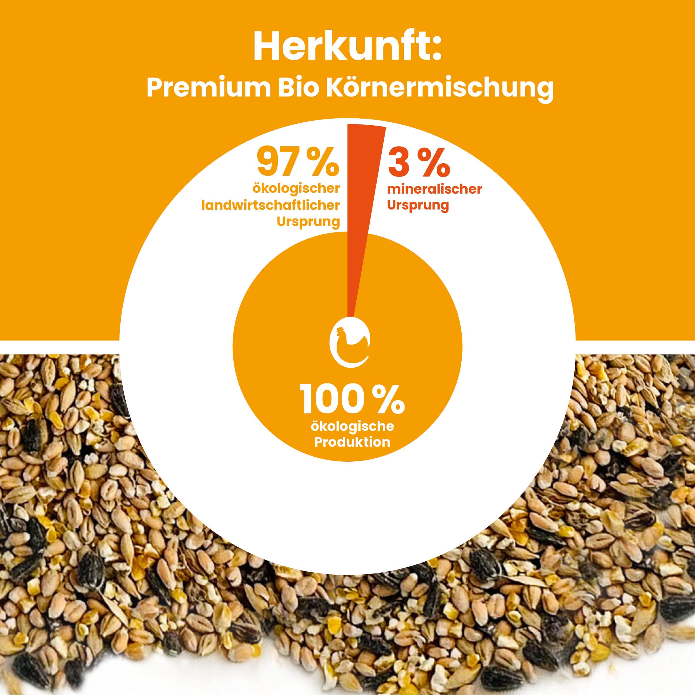 Premium Bio Körnermischung - Naturland zertifiziert "Herkunft: 97% ökologischer landwirtschaftlicher Ursprung, 3% mineralischer Ursprung"