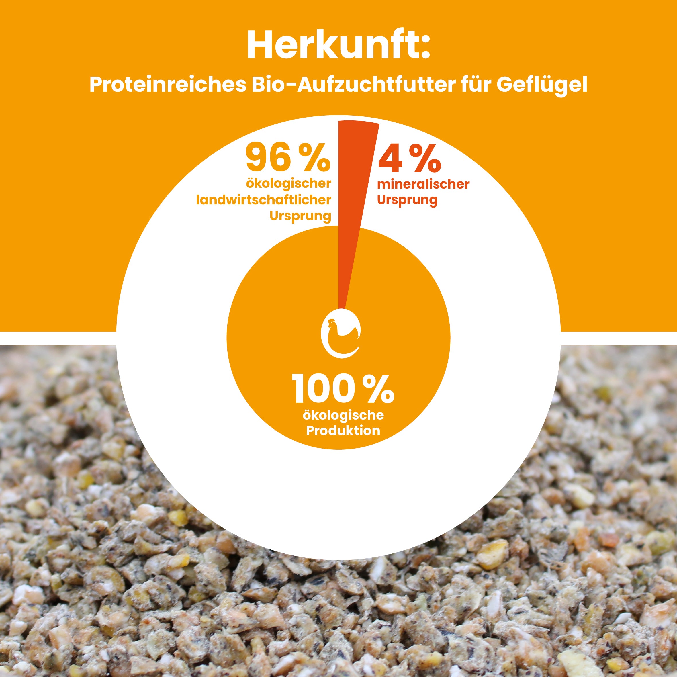 Proteinreiches Bio-Aufzuchtfutter "Herkunft: 100& ökologische Produktion, 96% ökologischer landwirtschaftlicher Ursprung, 4% mineralischer Ursprung"