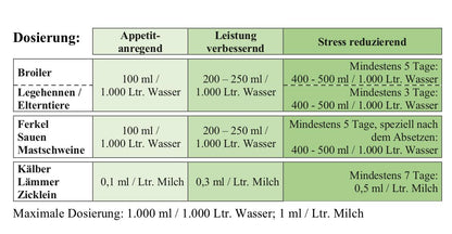 Dosto Liquid, Dosierung