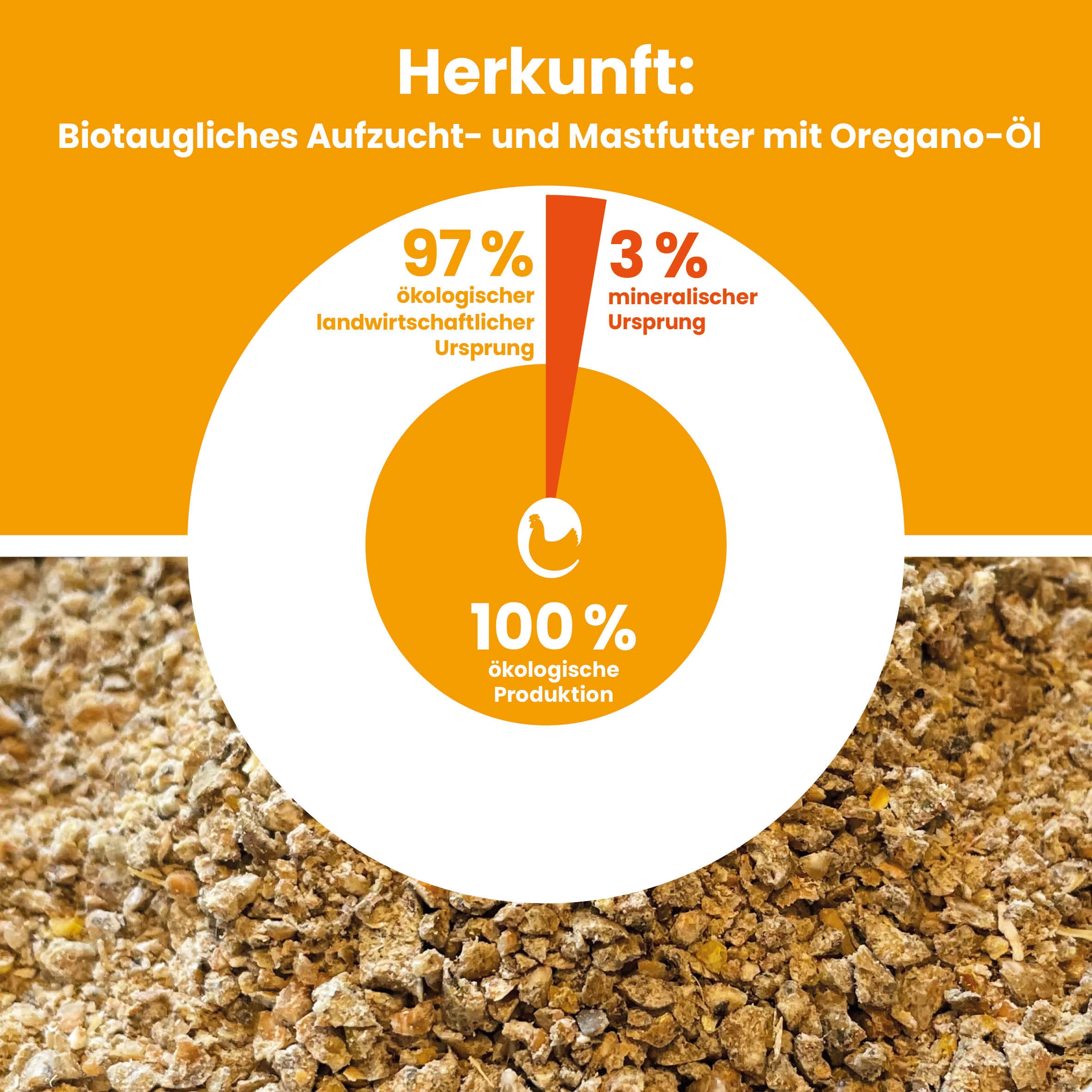 Bio-Aufzuchtfutter / Bio-Mastfutter mit Oregano-Öl, 800 g Beutel "Herkunft: 100% ökologische Produktion, 97% ökologischer landwirtschaftlicher Ursprung und 3 % mineralischer Ursprung"