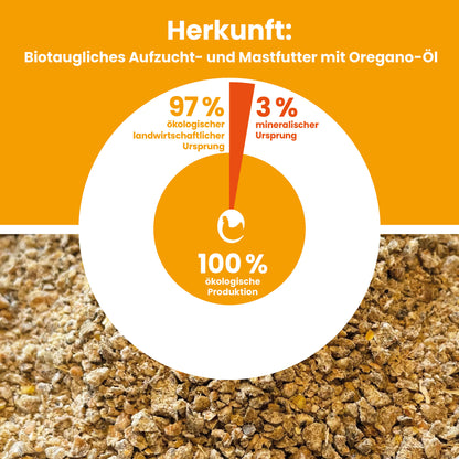Bio-Aufzuchtfutter / Bio-Mastfutter mit Oregano-Öl, 800 g Beutel "Herkunft: 100% ökologische Produktion, 97% ökologischer landwirtschaftlicher Ursprung und 3 % mineralischer Ursprung"