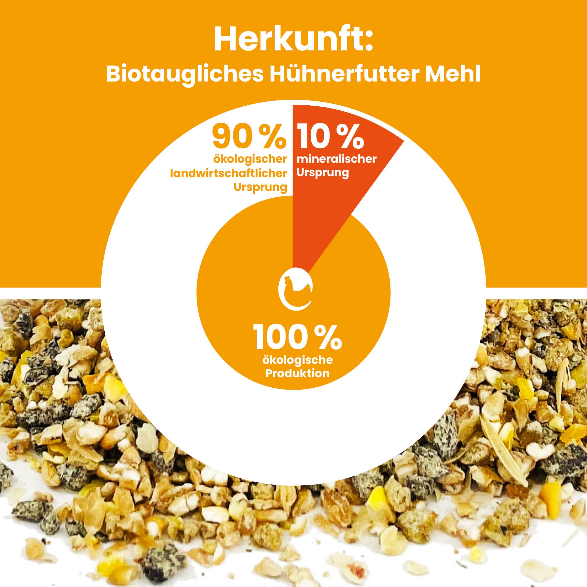 Bio Hühnerfutter Mehl "Herkunft: 100% ökologische Produktion, 90% ökologischer landwirtschaftlicher Ursprung, 10% mineralischer Ursprung"