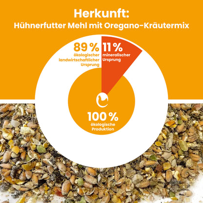 Bio Hühnerfutter Mehl mit Oregano-Kräutermix - Naturland zertifiziert "Herkunft: 89% ökologischer landwirtschaftlicher Ursprung, 11% mineralischer Ursprung"