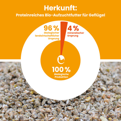 Proteinreiches Bio-Aufzuchtfutter "Herkunft: 100&amp; ökologische Produktion, 96% ökologischer landwirtschaftlicher Ursprung, 4% mineralischer Ursprung"