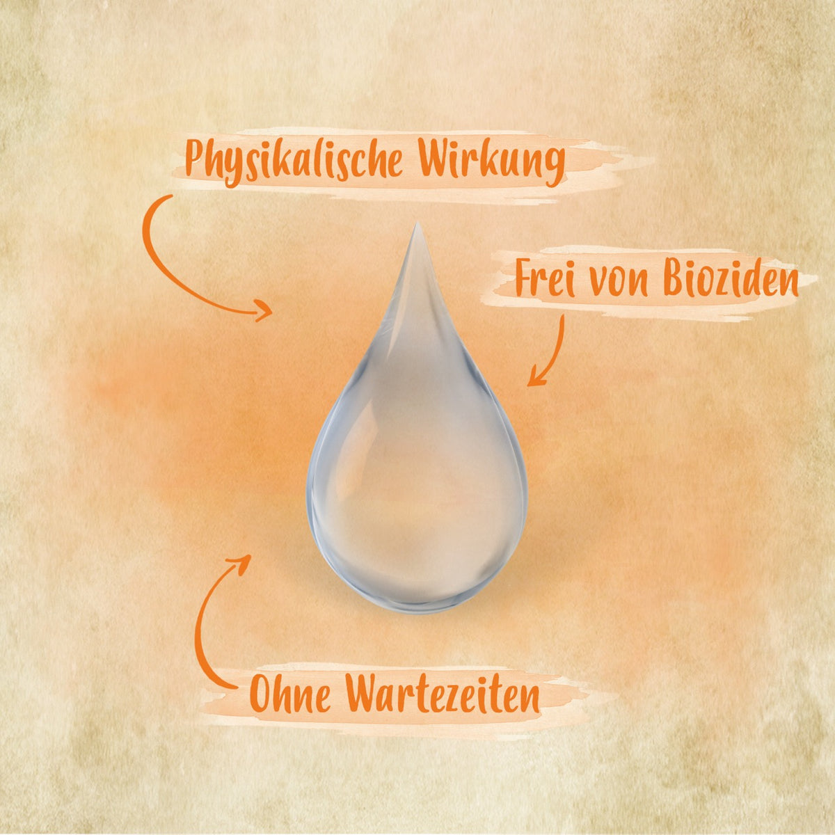 MiteCleaner "Physikalische Wirkung, frei von Bioziden, ohne Wartezeiten"