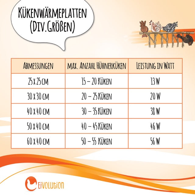 Kükenwärmeplatten in verschiedenen Größen