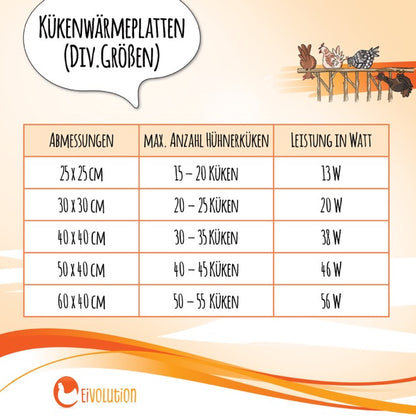 Kükenwärmeplatten in verschiedenen Größen