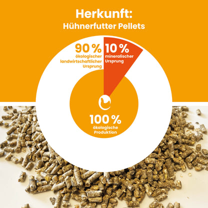 Pellets Bio-Hühnerfutter "Herkunft: 90% ökologischer landwirtschaftlicher Ursprung, 10% mineralischer Ursprung, 100% ökologische Produktion"