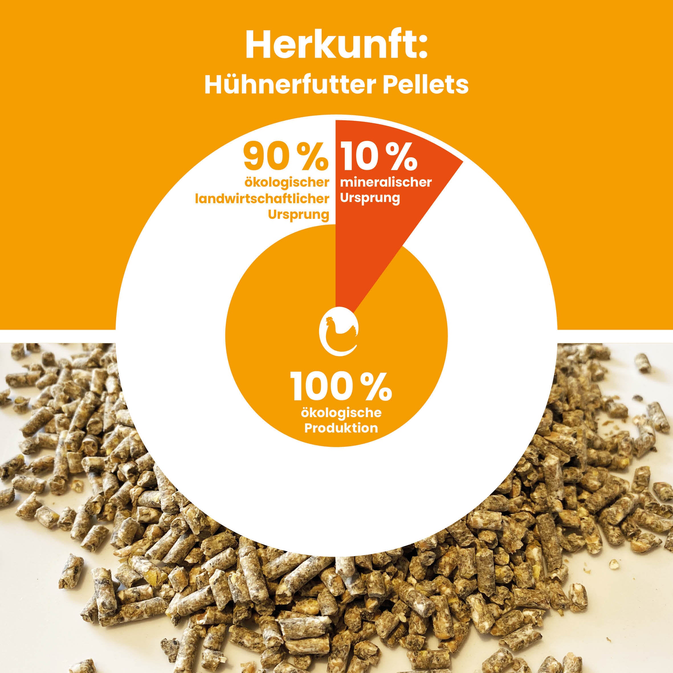 Herkunft: Hühnerfutter Pellets 100% ökologische Produktion, 90% ökologischer landwirtschaftlicher Ursprung, 10% mineralischer Ursprung 