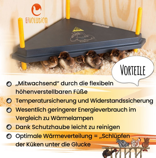 Kükenwärmeplatten Dreieck 30 / 40 cm – platzsparend für die Ecke
